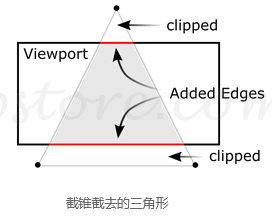 from clipboard